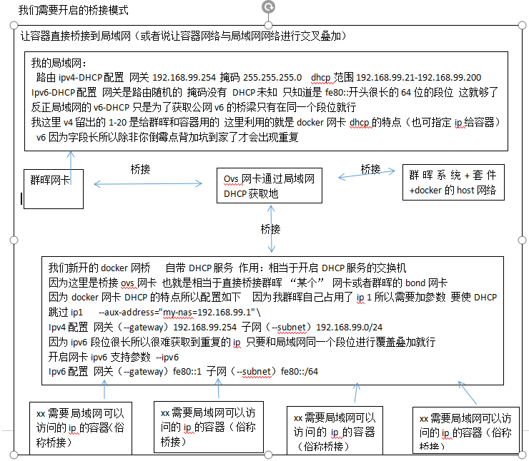 群晖6.1+6.2 docker开启局域网桥接并创建过滤广告容器插图1 群晖6.1+6.2 docker开启局域网桥接并创建过滤广告容器插图1