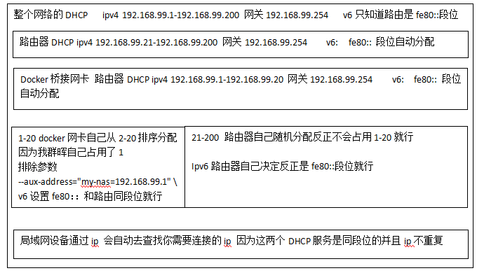 群晖6.1+6.2 docker开启局域网桥接并创建过滤广告容器插图2 群晖6.1+6.2 docker开启局域网桥接并创建过滤广告容器插图2