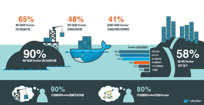维哲信息网-ubuntu安装docker-维哲BOKS-信息化-OA-协同办公-财务ERP-WMS- CRM-OMS-流程维哲BOKS