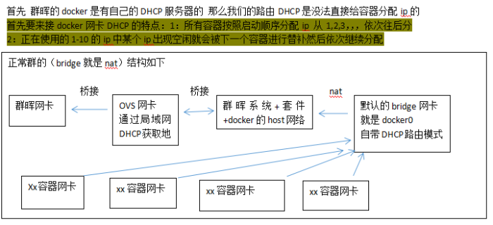 群晖6.1+6.2 docker开启局域网桥接并创建过滤广告容器-维哲BOKS-信息化-OA-协同办公-财务ERP-WMS- CRM-OMS-流程维哲BOKS
