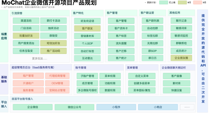 Mochat通用的企业微信管理系统-SCRM插图 mochat
