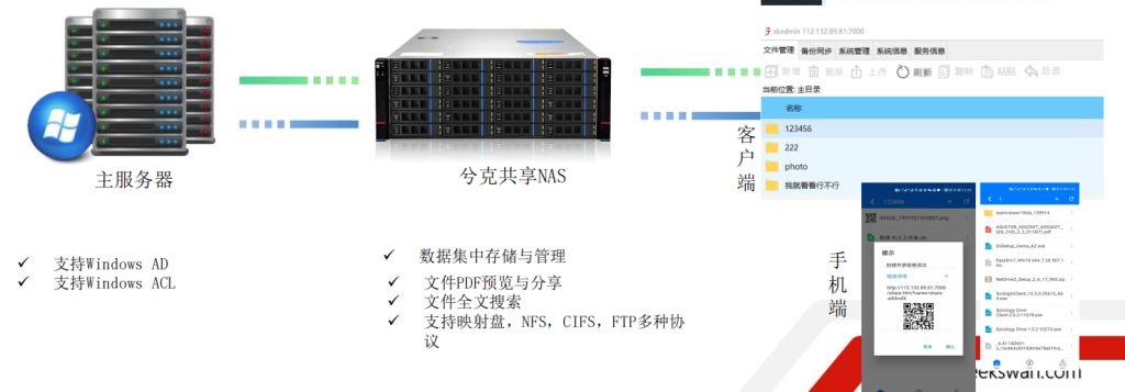 NAS功能介绍插图1 image