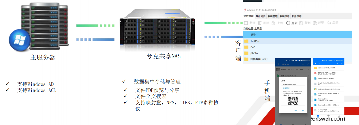 NAS功能介绍 - 维哲BOKS-维哲BOKS-信息化-OA-协同办公-财务ERP-WMS- CRM-OMS-流程维哲BOKS