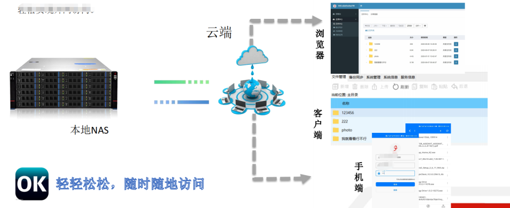 NAS功能介绍插图3 image