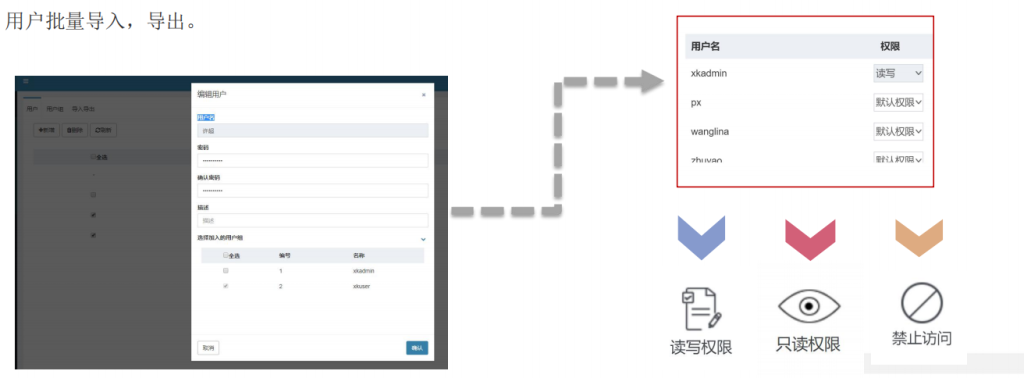 NAS功能介绍插图4 image