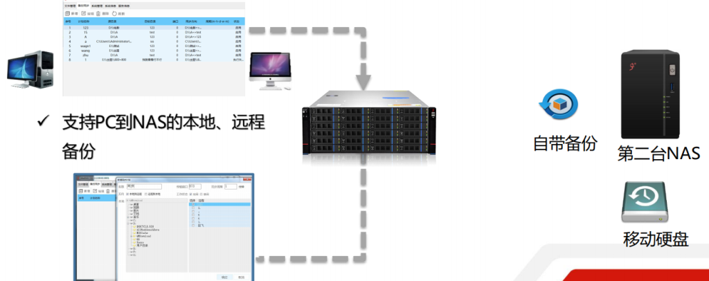 NAS功能介绍插图6 image