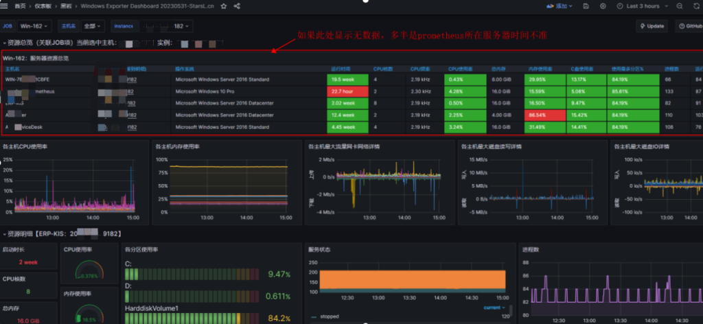 普罗米修斯监控系统–prometheus+ Granfana插图13 image
