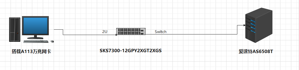 Iperf3测试电脑访问NAS速度教程插图 91f509ae-ce7b-4b53-8741-bf353705c6d4