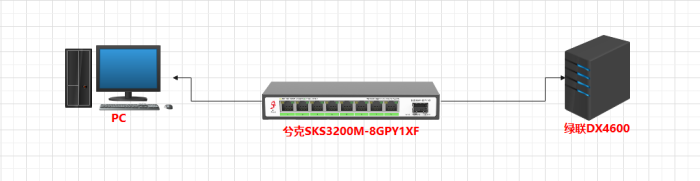 Iperf3测试电脑访问NAS速度教程——以绿联DX4600为例-维哲BOKS-信息化-OA-协同办公-财务ERP-WMS- CRM-OMS-流程维哲BOKS